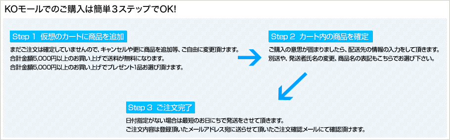 購入までのステップ